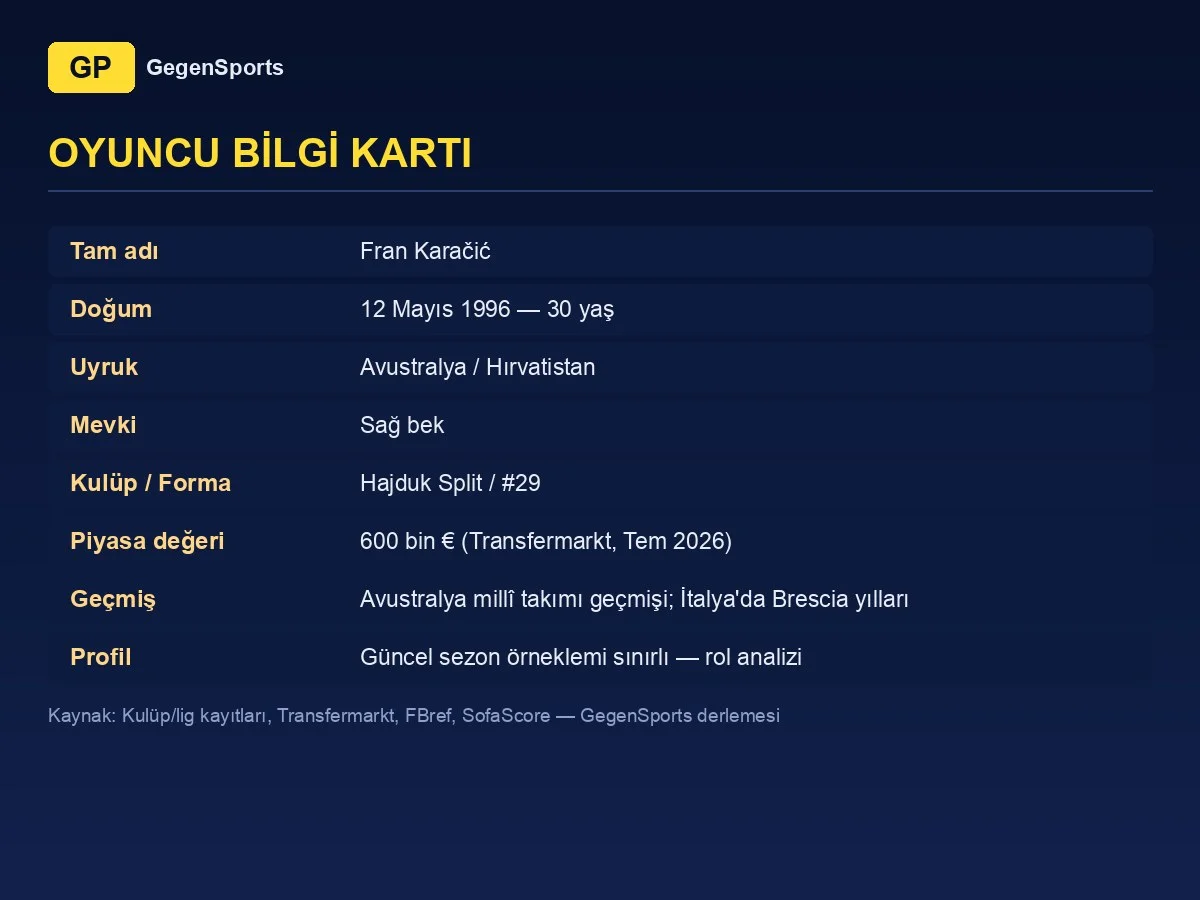 Fran Karačić oyuncu bilgi kartı