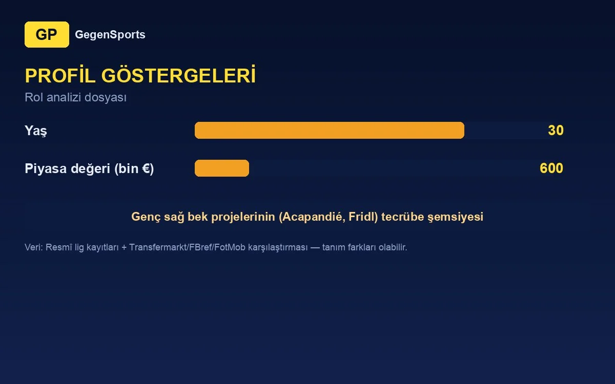 Fran Karačić profil göstergeleri