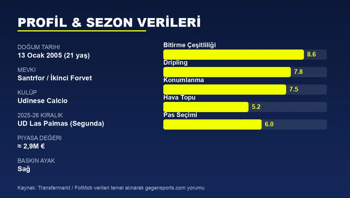 Iker Bravo istatistik ve profil grafiği