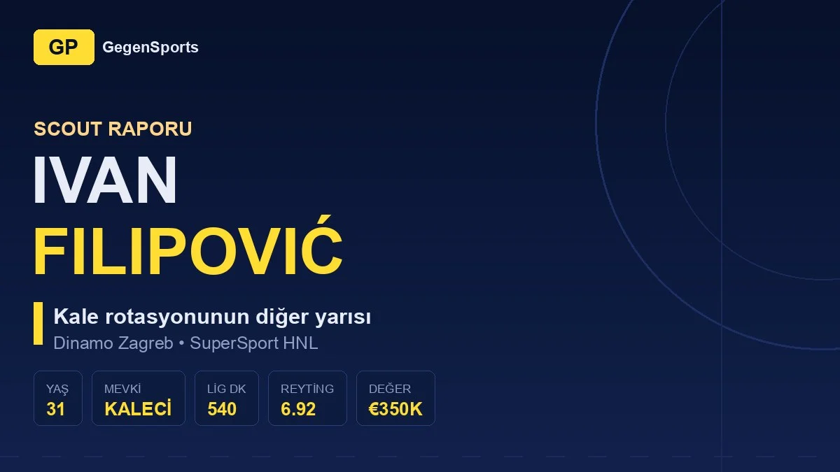 Ivan Filipović Scout Report: The Invisible Insurance of a Champion Squad