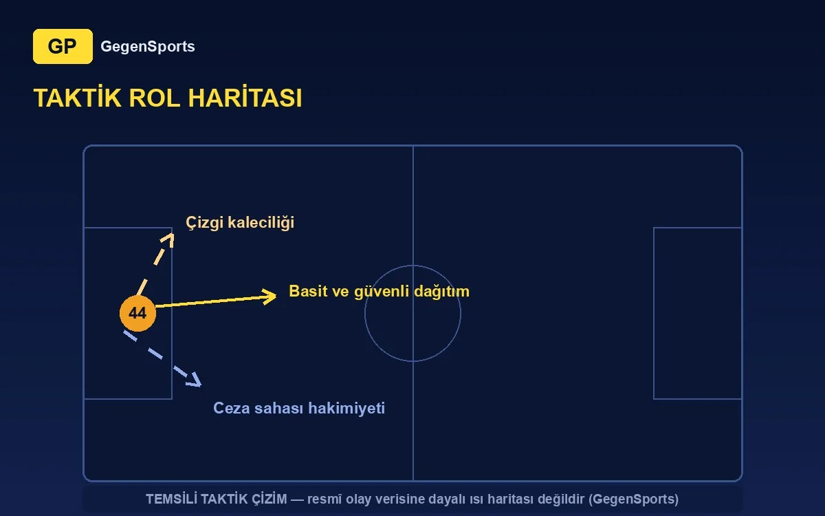 Ivan Filipović tactical map: line keeping, safe distribution (representative)