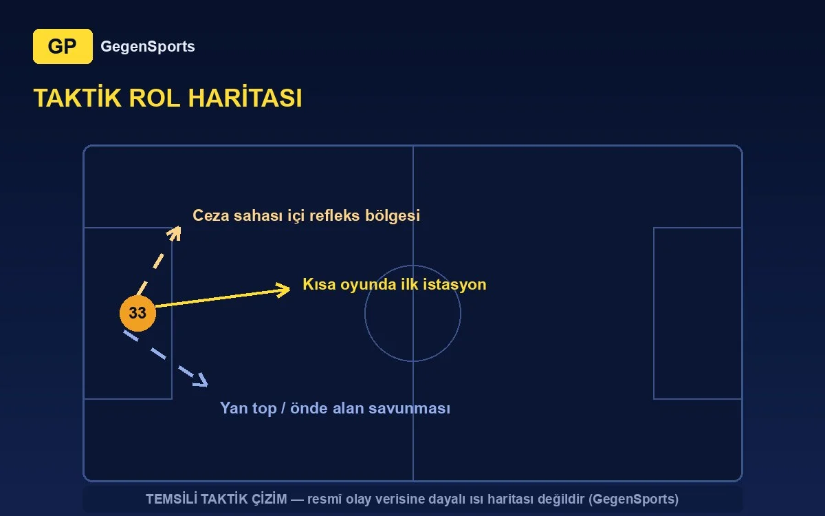 Mapa táctico de Ivan Nevistić: estación de salida corta, zona de reflejos, centros (esquema representativo)
