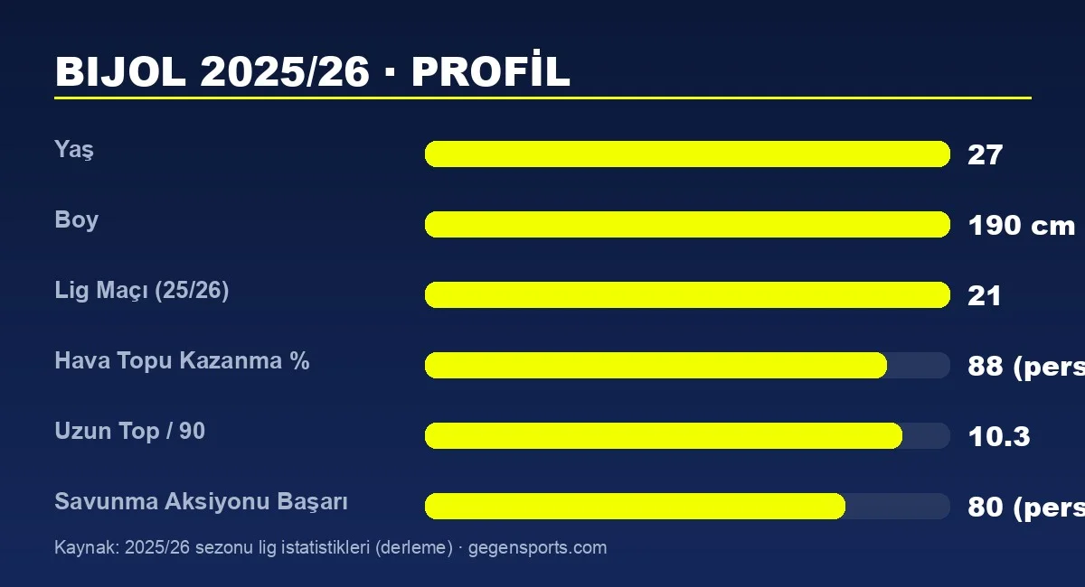 Jaka Bijol istatistik grafiği