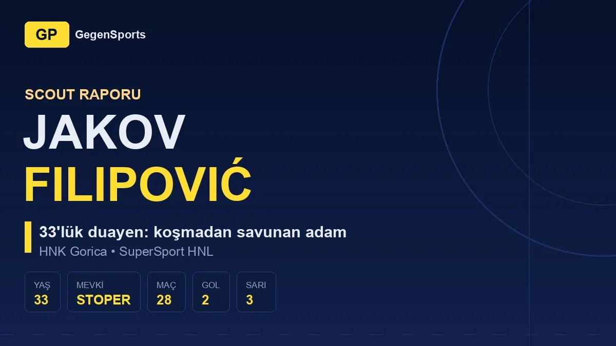 Jakov Filipović Scout Report: The 33-Year-Old Backbone Playing 28 Games a Season