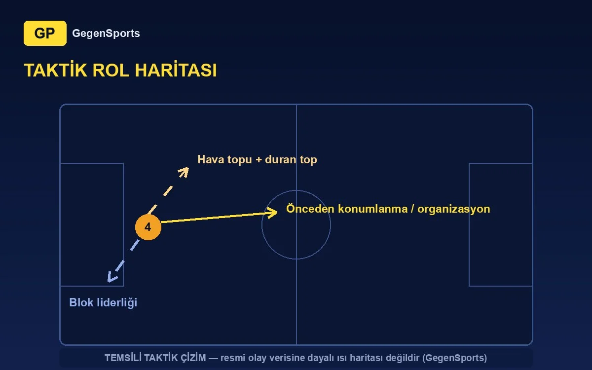 Jakov Filipović tactical map: organisation, aerials, set pieces (representative)