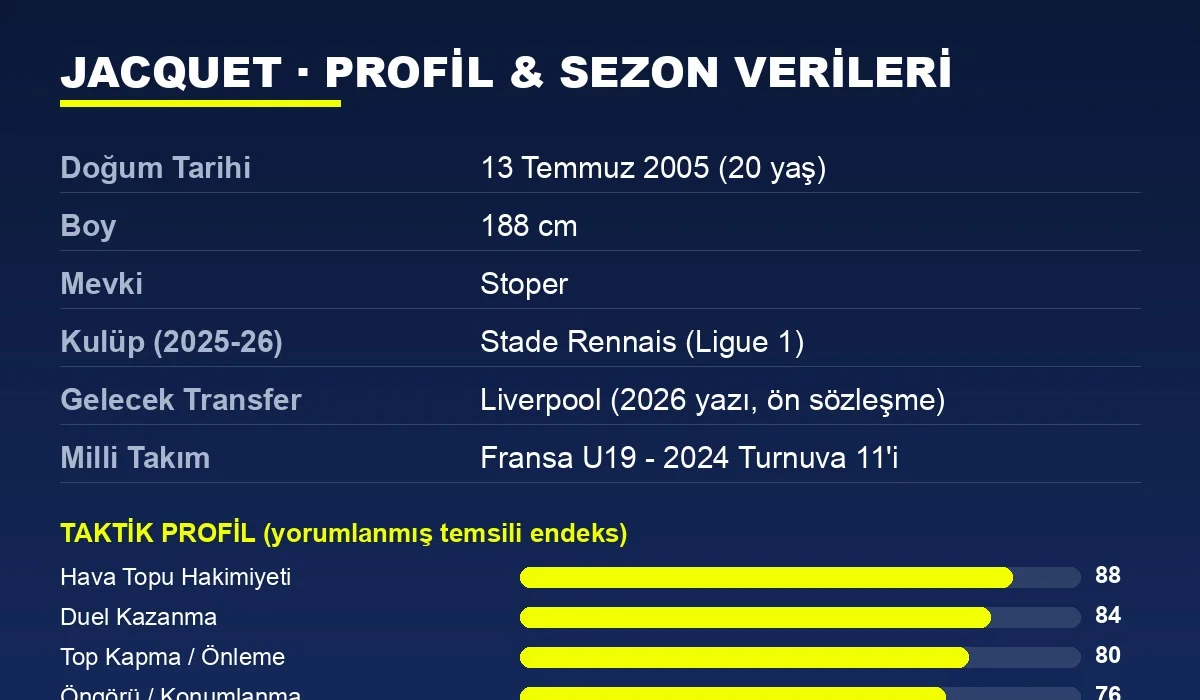 Jérémy Jacquet istatistik ve profil tablosu