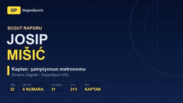 Josip Mišić Scout Raporu: 32’lik Kaptan Neden Hâlâ Dinamo’nun En Önemli Oyuncusu?