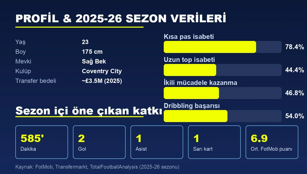 Kaine Kesler-Hayden istatistik ve profil grafiği