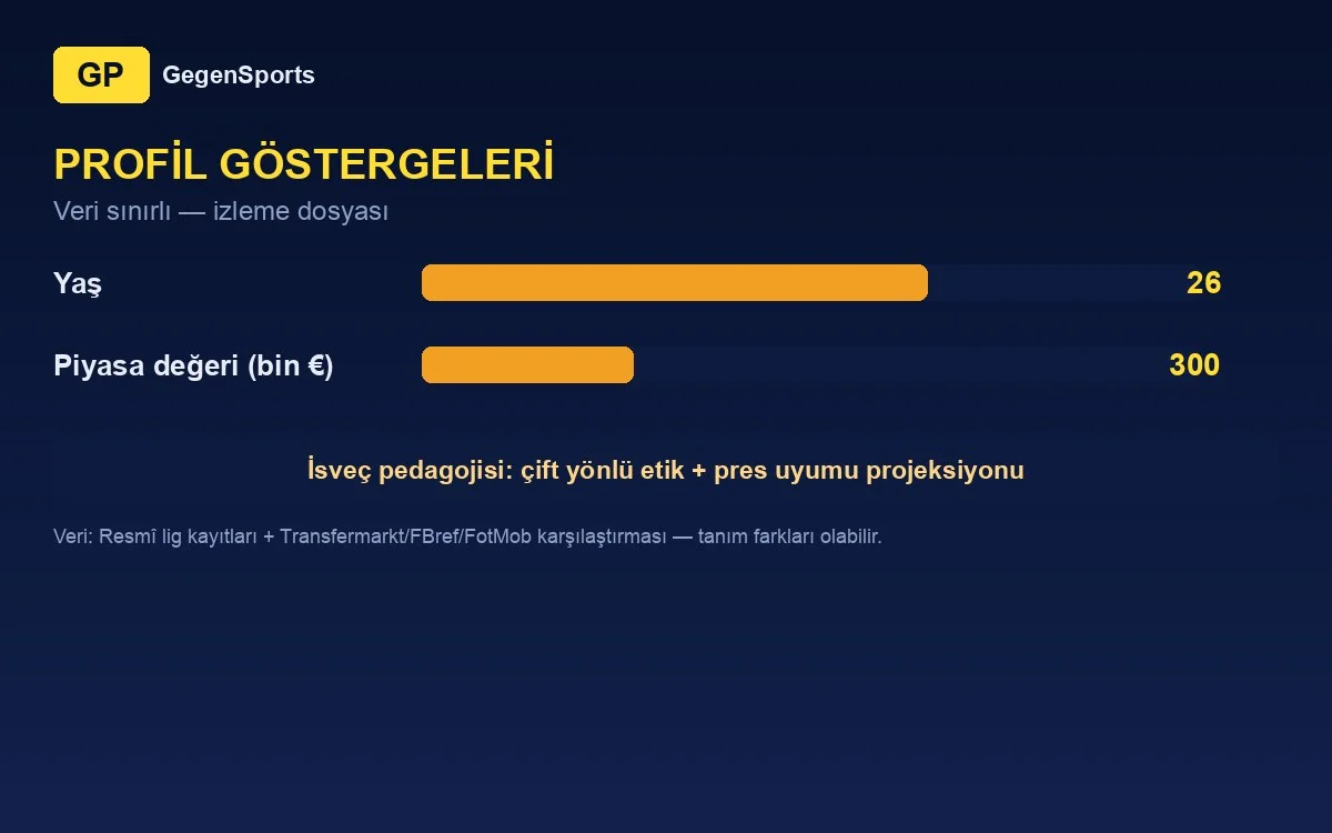 Indicadores de perfil de Kevin Čustović
