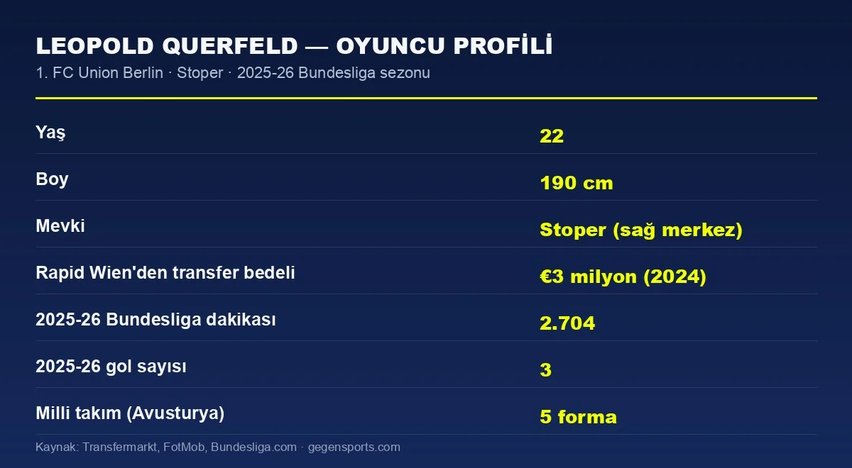 Leopold Querfeld istatistik profili görseli
