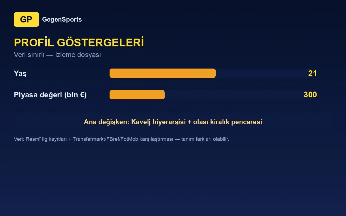 Luka Kapulica profil göstergeleri