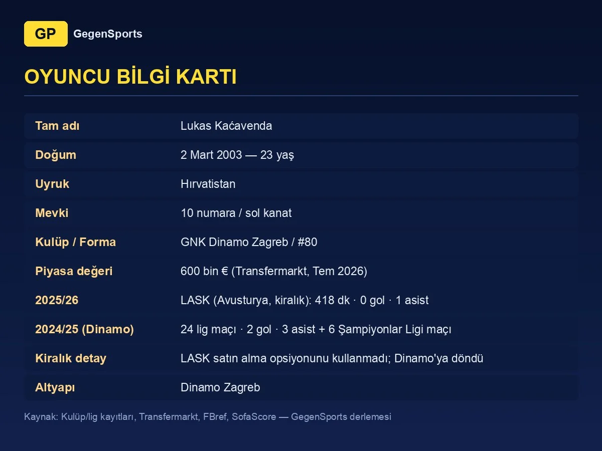 Lukas Kaćavenda player card: 23, playmaker/left winger, Dinamo Zagreb