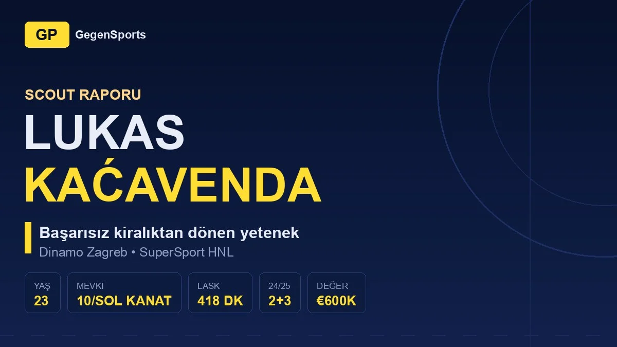 Lukas Kaćavenda Scout Report: The Champions League Kid Who Got Lost on Loan