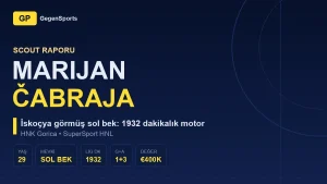 Marijan Čabraja Scout Report: The Scotland-Schooled Left-Back Powering Gorica