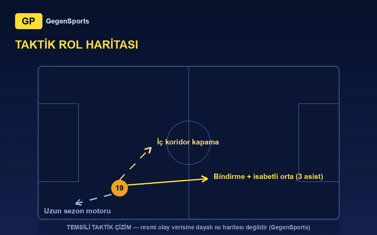 Marijan Čabraja tactical map: overlaps, delivery, corridor closing (representative)