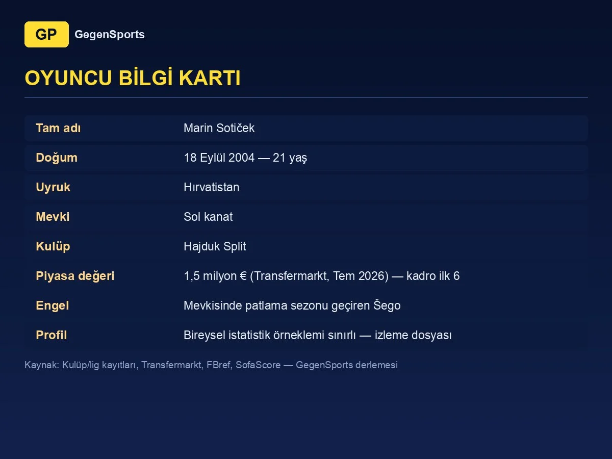 Marin Sotiček oyuncu bilgi kartı: 21 yaş, sol kanat, Hajduk Split