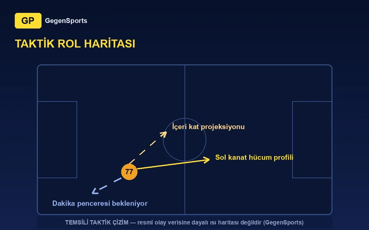 Marin Sotiček taktik projeksiyon: sol kanat (temsilî çizim)