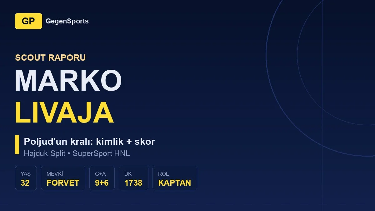 Marko Livaja Scout Raporu: Poljud’un Kralı 32’sinde Hâlâ Ligin En Tehlikelisi mi?