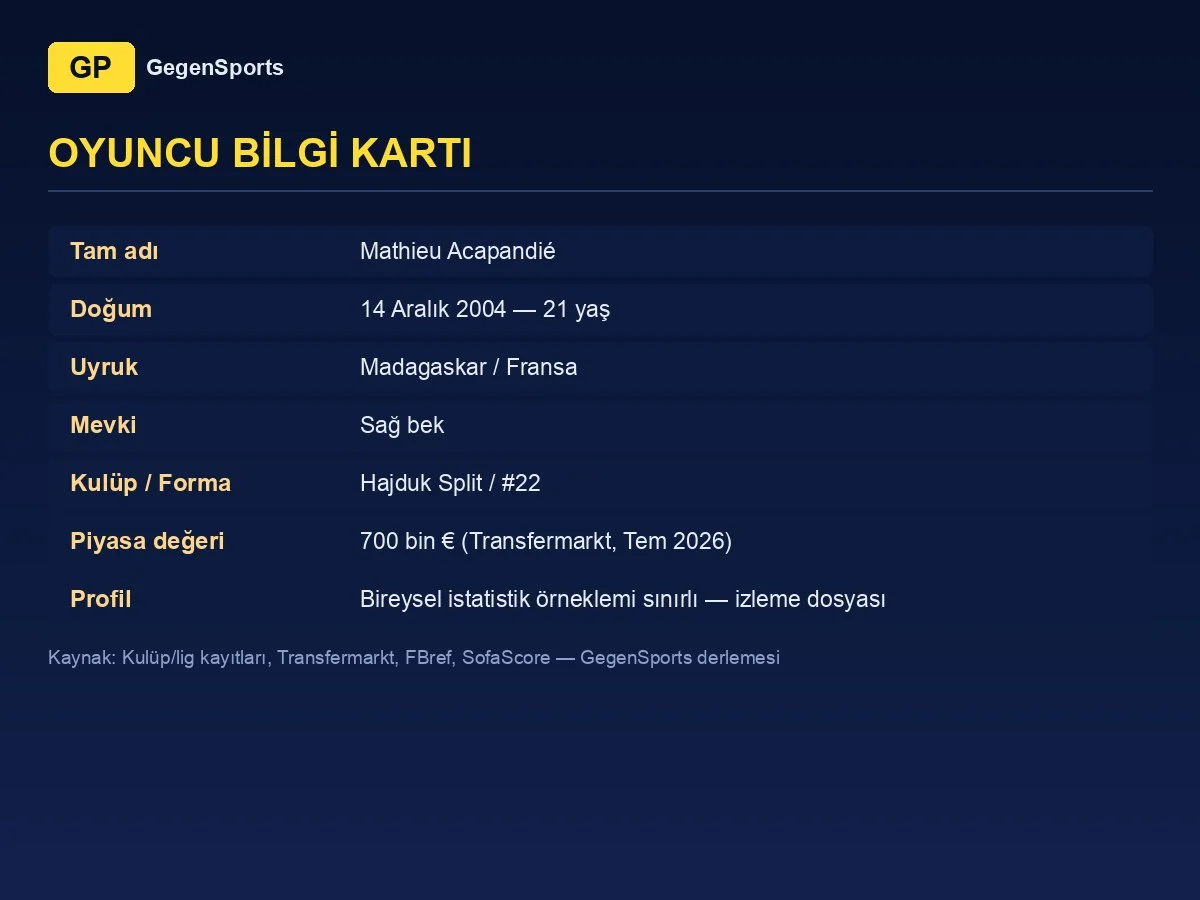 player card