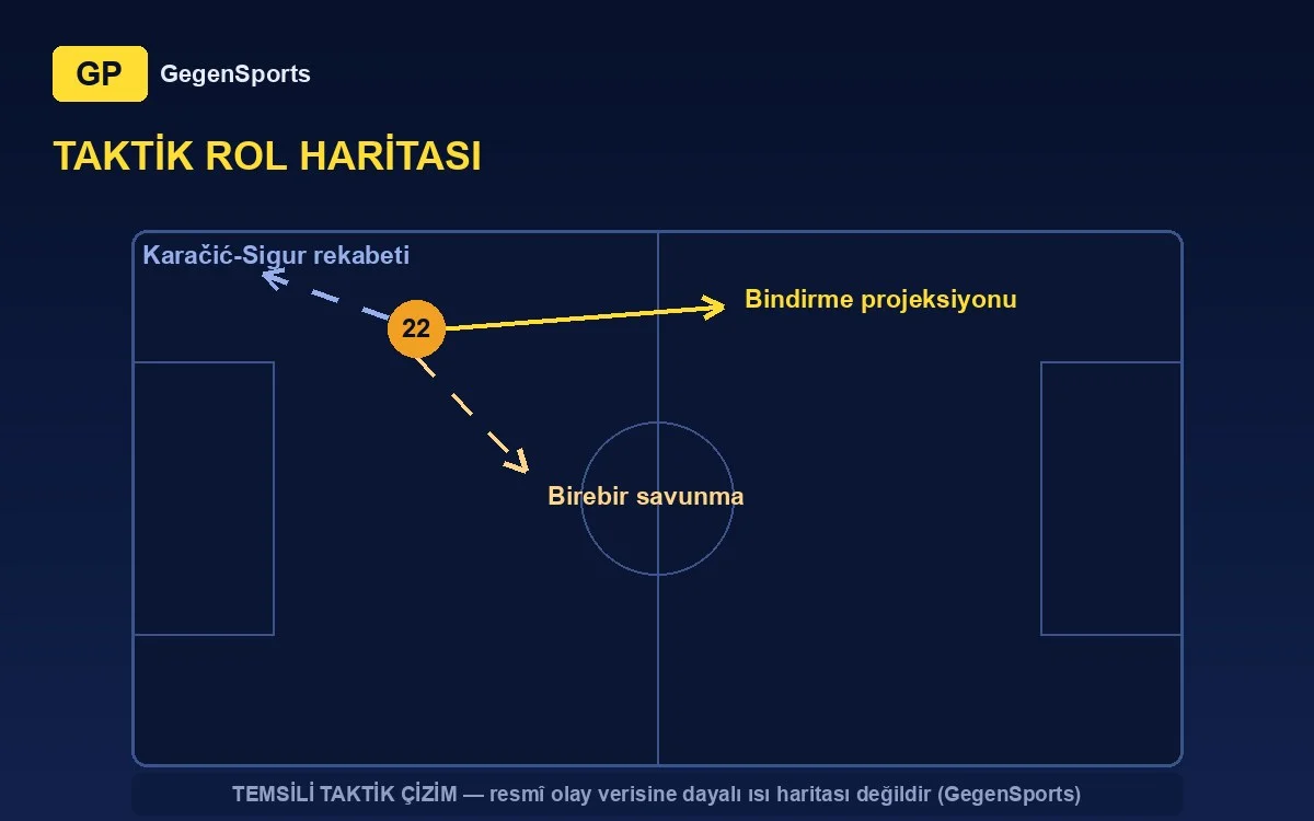 tactical projection (representative)