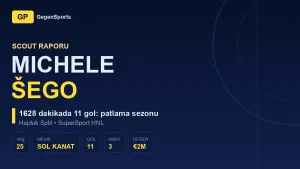 Michele Šego Scout Raporu: Livaja’nın Gölgesinden Çıkan 11 Gollük Kanat