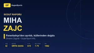 Miha Zajc Scout Report: How the Player Fenerbahçe Let Go Was Reborn in Zagreb