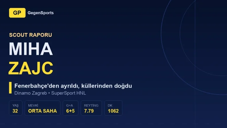 Miha Zajc Scout Raporu: Fenerbahçe’nin Bıraktığı Oyuncu Dinamo’da Neden Küllerinden Doğdu?