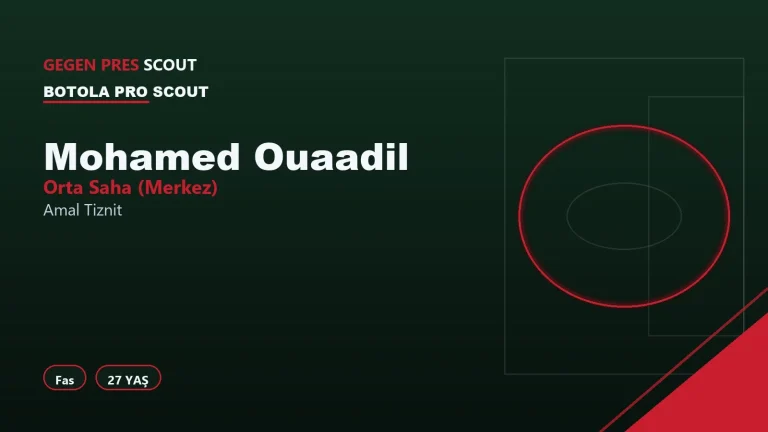Mohamed Ouaadil Amal Tiznit Scout Raporu