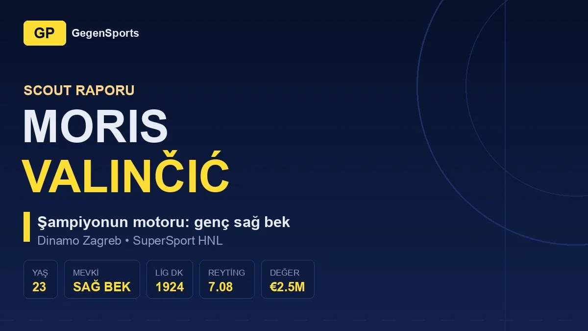 Moris Valinčić Scout Report: Is Dinamo’s 23-Year-Old Right-Back Ready for a Bigger Stage?