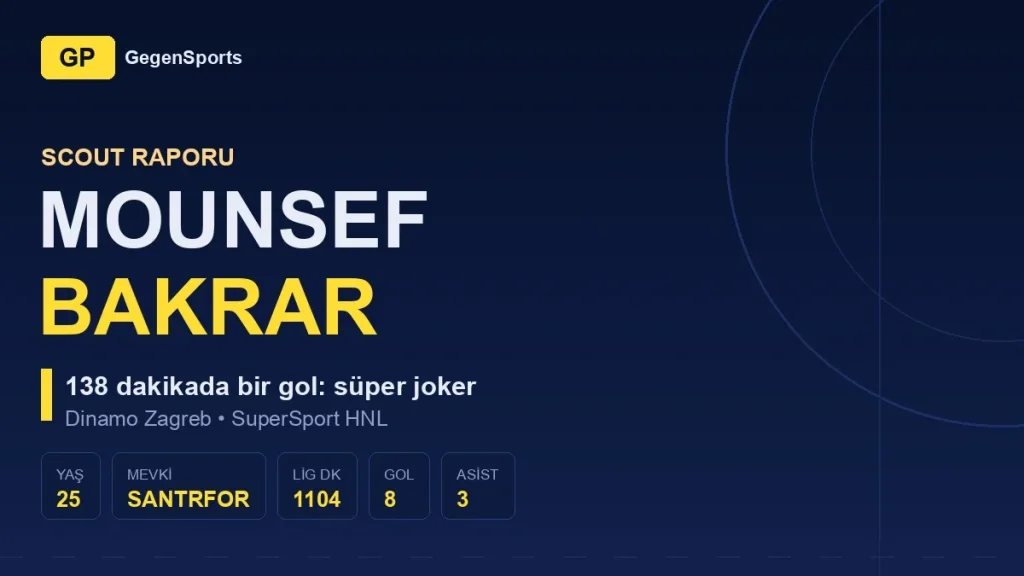 Informe de scouting de Mounsef Bakrar: el delantero que la MLS descartó marca cada 138 minutos