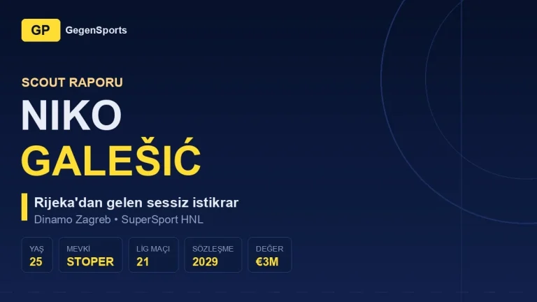 Niko Galešić Scout Raporu: Dinamo’nun Üçüncü Stoperi Neden Her Kadro Planının Parçası?