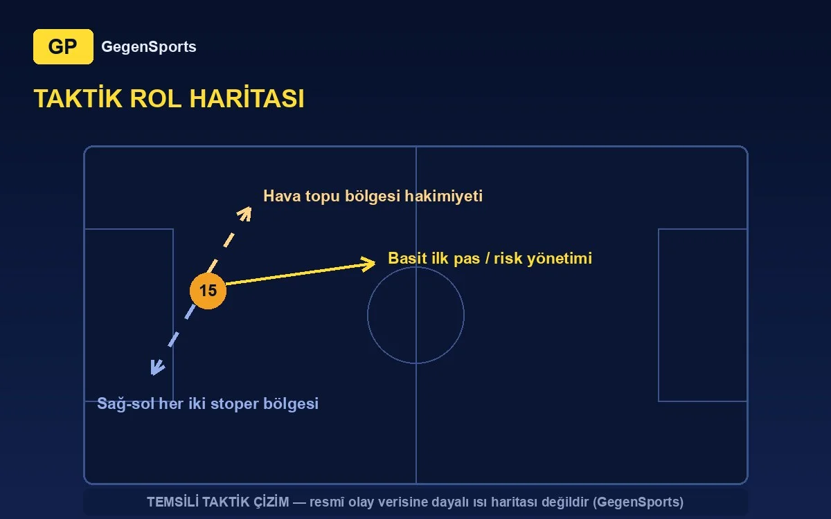 Niko Galešić tactical map: simple first pass, aerial dominance, dual-slot flexibility (representative)