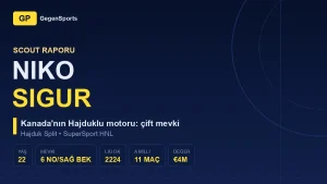 Niko Sigur Scout Raporu: Kanada Millî Takımının Hajduklu Motoru 4 Milyon € Eder mi?