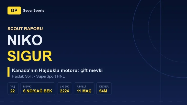 Niko Sigur Scout Raporu: Kanada Millî Takımının Hajduklu Motoru 4 Milyon € Eder mi?