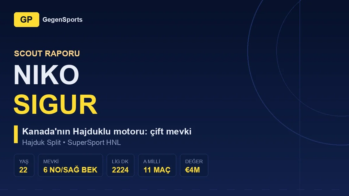 Niko Sigur Scout Raporu: Kanada Millî Takımının Hajduklu Motoru 4 Milyon € Eder mi?