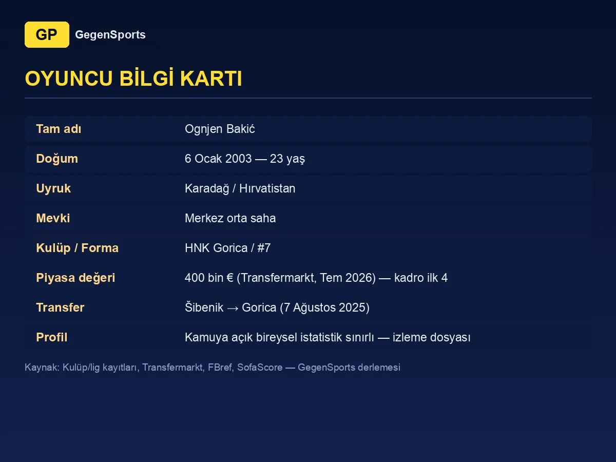 Ficha de Ognjen Bakić: 23 años, centrocampista, HNK Gorica