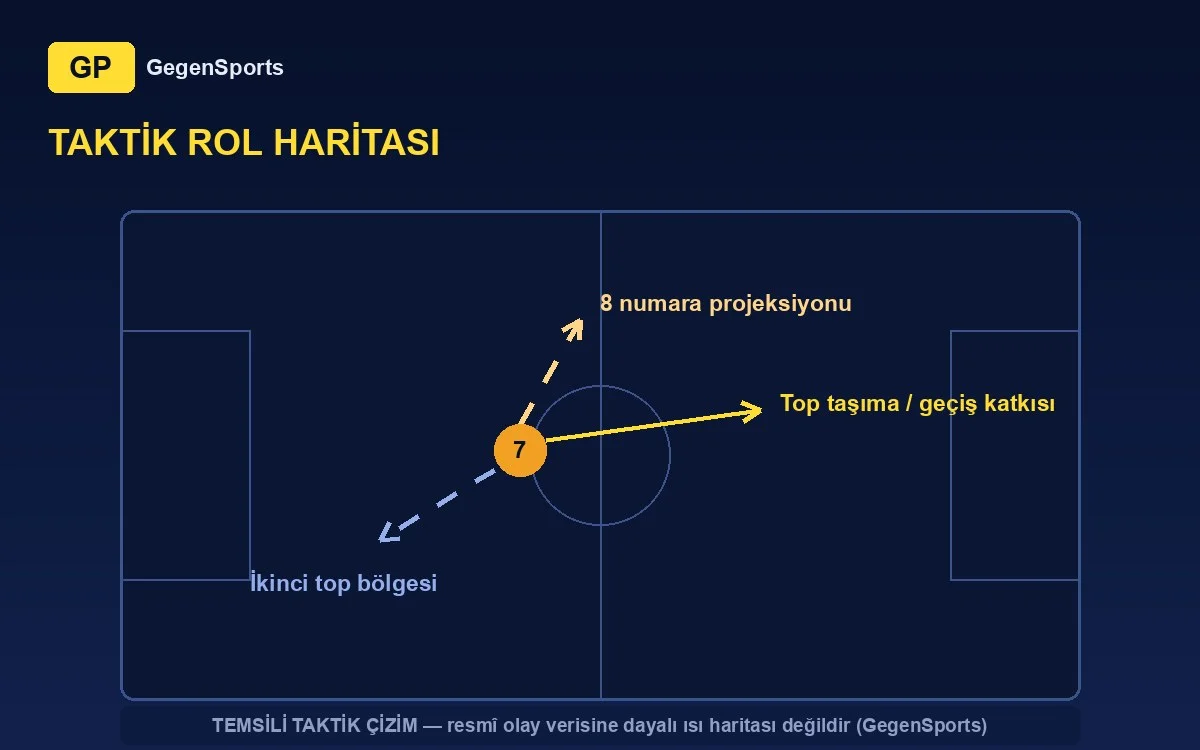 Proyección táctica de Ognjen Bakić (esquema representativo)