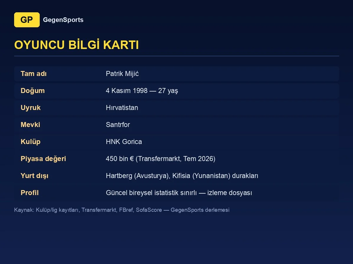 Patrik Mijić player card: 27, striker, HNK Gorica
