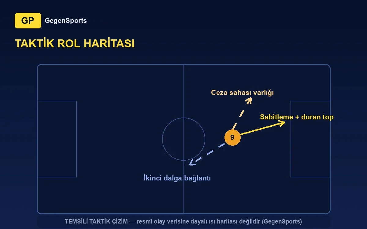 Patrik Mijić tactical projection (representative)