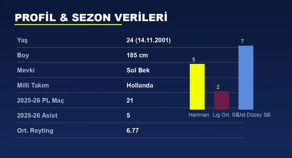 Quilindschy Hartman profil ve istatistik grafiği