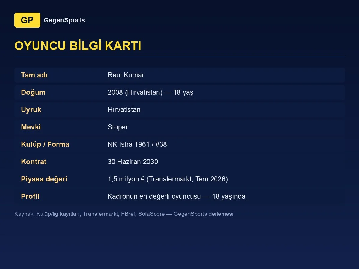 Raul Kumar oyuncu bilgi kartı