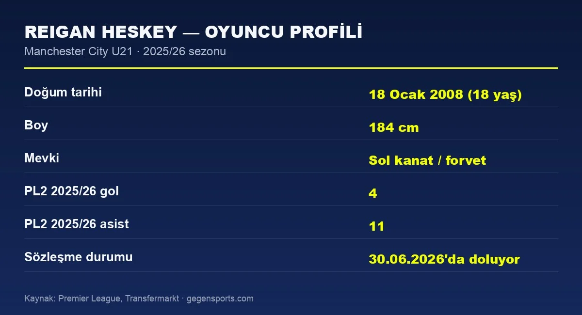 Reigan Heskey istatistik ve profil kartı