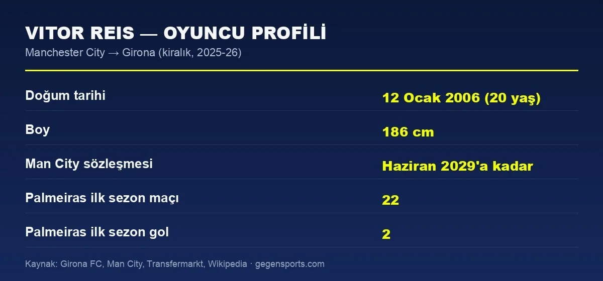 Vitor Reis oyuncu profili istatistik grafiği