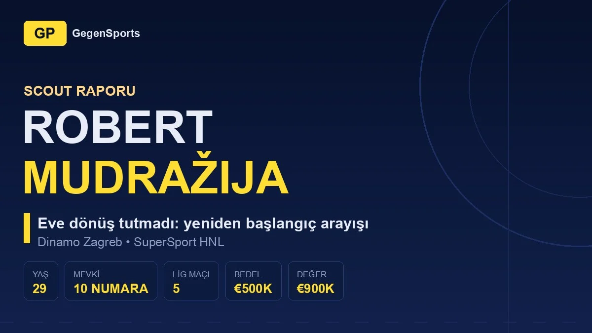 Robert Mudražija Scout Report: Why the Homecoming Fairy Tale Ended After Five Games