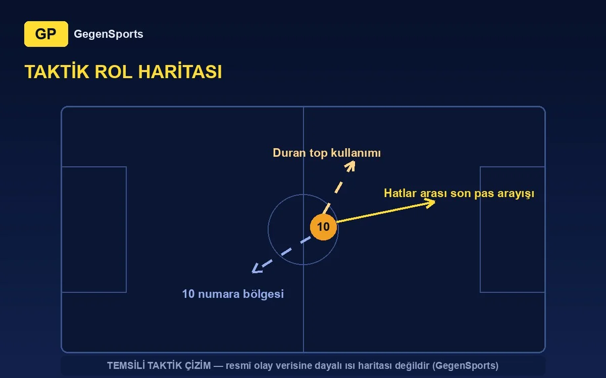 Robert Mudražija tactical map: final passes between the lines, set pieces (representative)