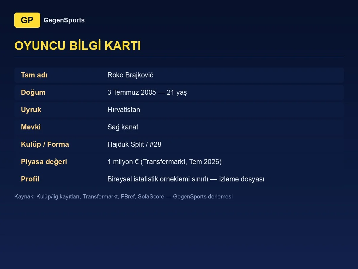 Roko Brajković oyuncu bilgi kartı