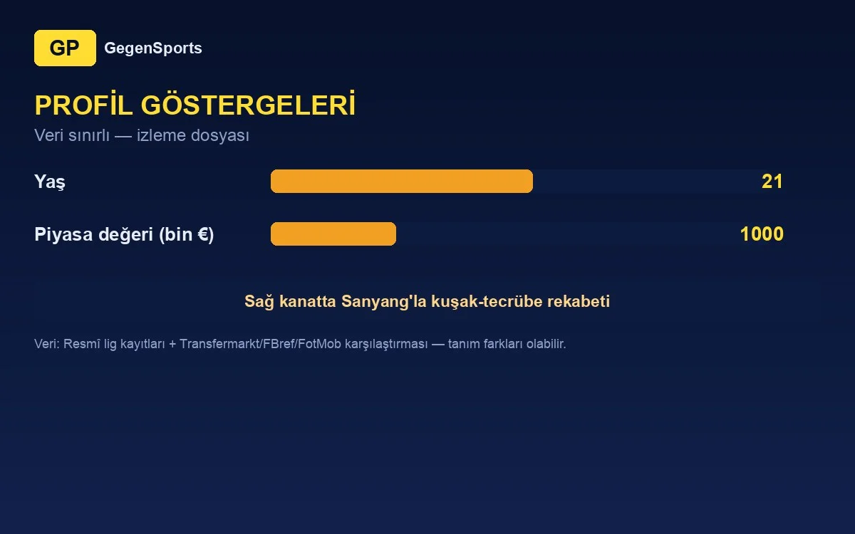 Roko Brajković profil göstergeleri