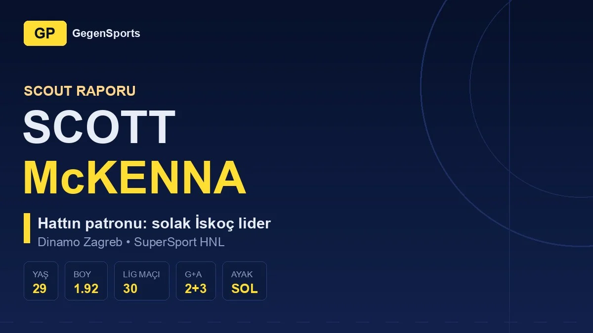 Scott McKenna Scout Raporu: Dinamo’nun Bedavaya Gelen Patronu Süper Lig İçin Ders Niteliğinde