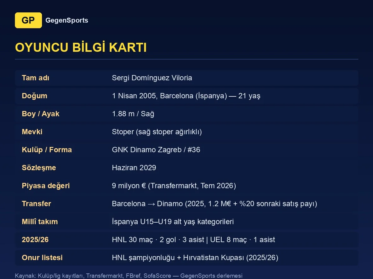 Sergi Domínguez player info card: 21 years old, 1.88m, centre-back, Dinamo Zagreb, contract until 2029
