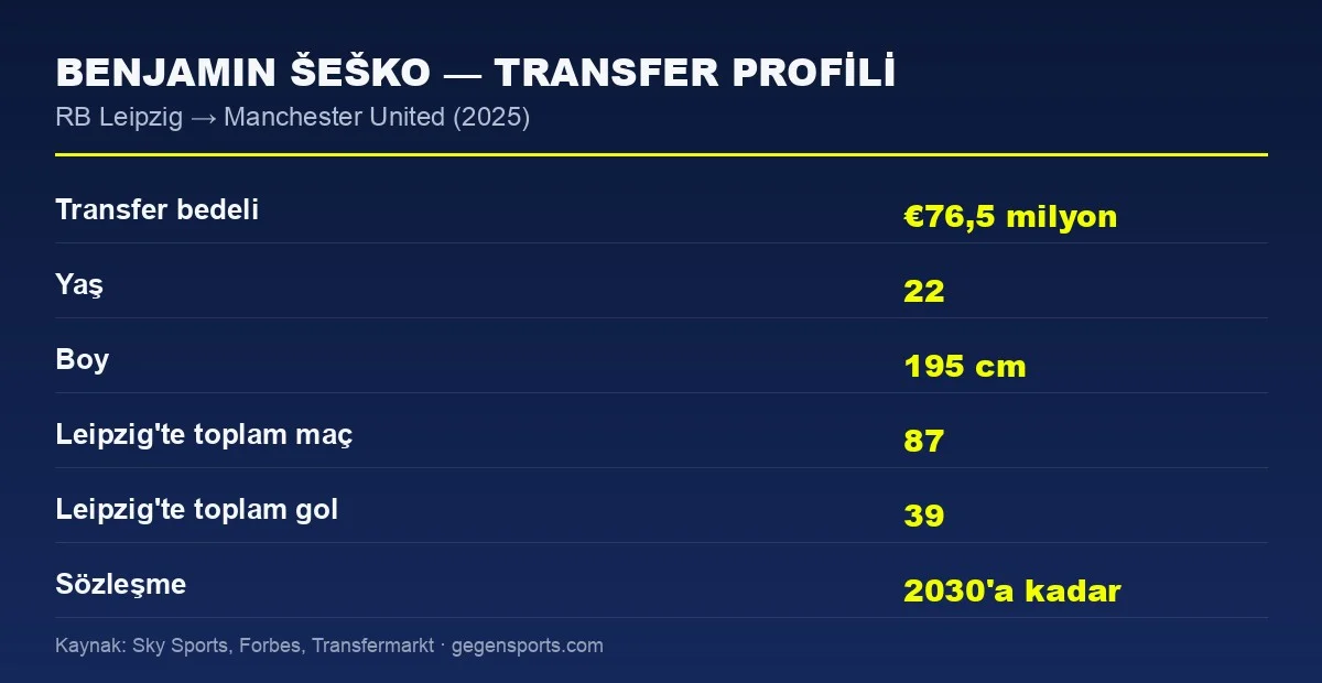 Benjamin Sesko transfer profili istatistik grafiği